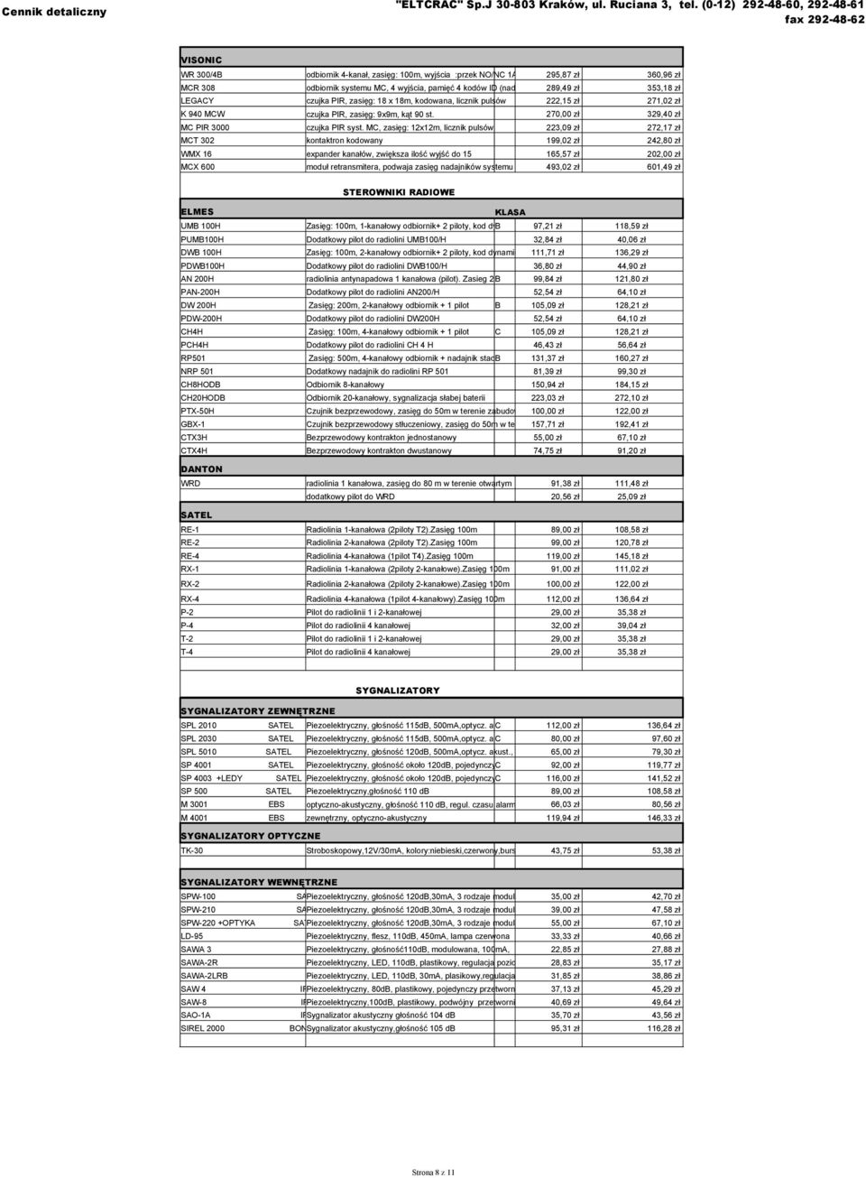 MC, zasięg: 12x12m, licznik pulsów 223,09 zł 272,17 zł MCT 302 kontaktron kodowany 199,02 zł 242,80 zł WMX 16 expander kanałów, zwiększa ilość wyjść do 15 165,57 zł 202,00 zł MCX 600 moduł