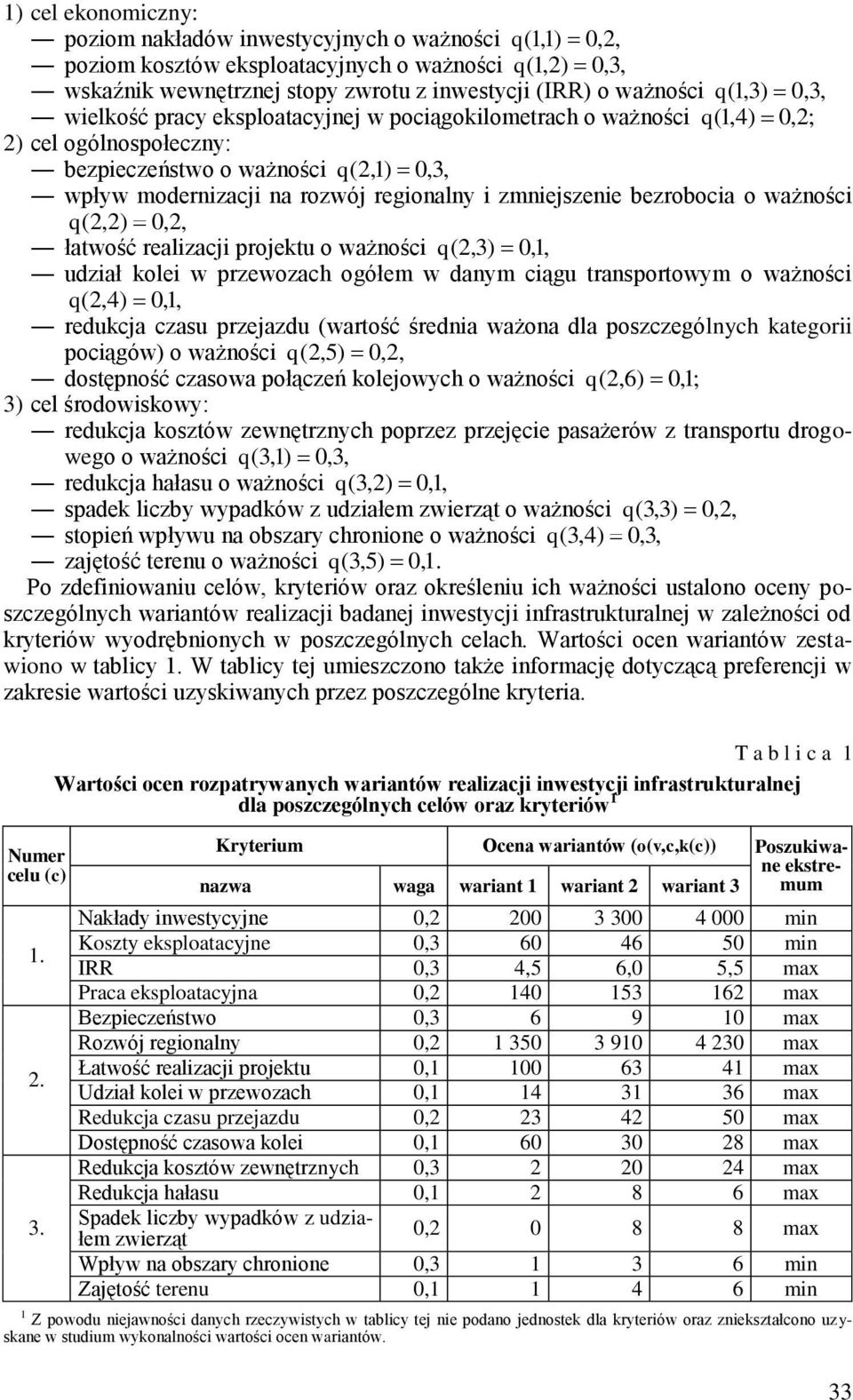 zmniejszenie bezrobocia o ważności q (2,2) 0,2, łatwość realizacji projektu o ważności q (2,3) 0,1, udział kolei w przewozach ogółem w danym ciągu transportowym o ważności q (2,4) 0,1, redukcja czasu
