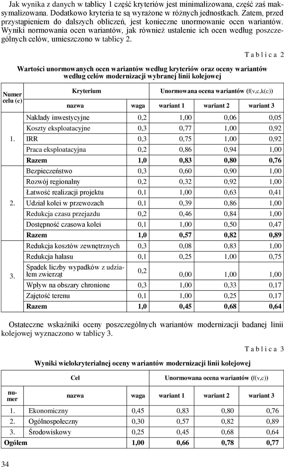 Wyniki normowania ocen wariantów, jak również ustalenie ich ocen według poszczególnych celów, umieszczono w tablicy 2. Numer celu (c) 1. 2. 3.