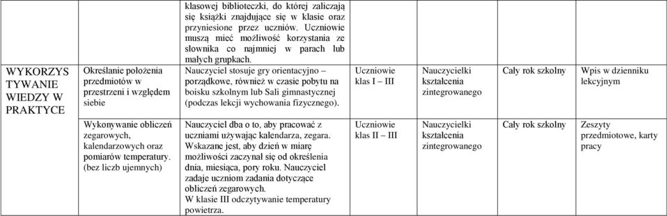 muszą mieć możliwość korzystania ze słownika co najmniej w parach lub małych grupkach.