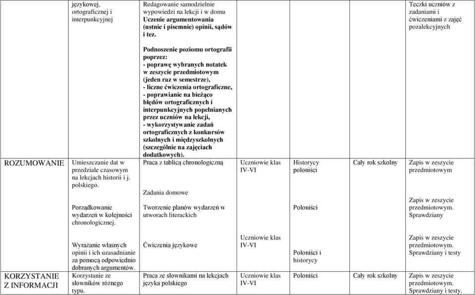 Porządkowanie wydarzeń w kolejności chronologicznej.