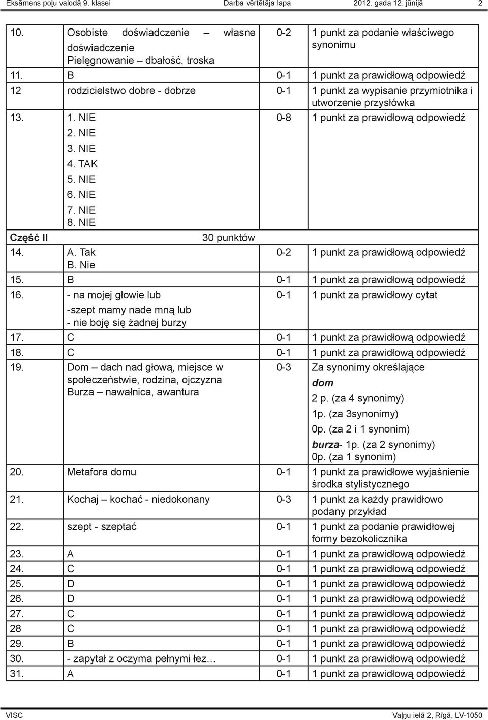 NIE 14. A. Tak B. Nie 30 punktów 0-8 1 punkt za prawidłową odpowiedź 0-2 1 punkt za prawidłową odpowiedź 15. B 0-1 1 punkt za prawidłową odpowiedź 16.