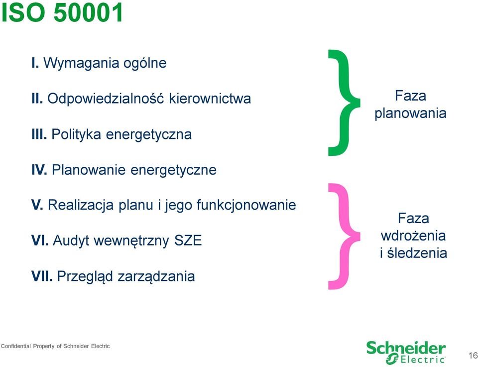 Planowanie energetyczne V. Realizacja planu i jego funkcjonowanie VI.