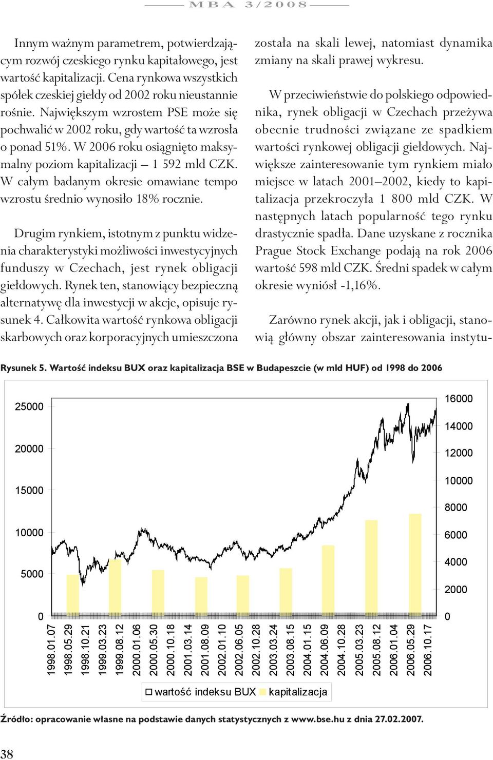 W całym badanym okresie omawiane tempo wzrostu średnio wynosiło 18% rocznie.