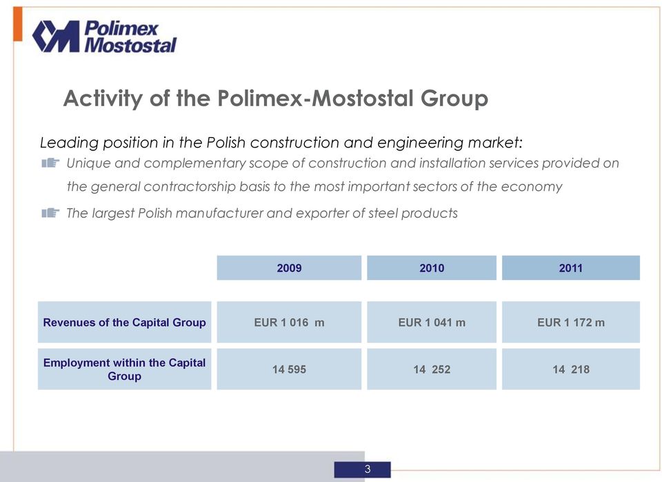 important sectors of the economy The largest Polish manufacturer and exporter of steel products 2009 2010 2011