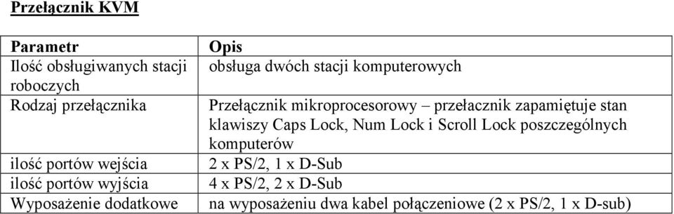 mikroprocesorowy przełacznik zapamiętuje stan klawiszy Caps Lock, Num Lock i Scroll Lock