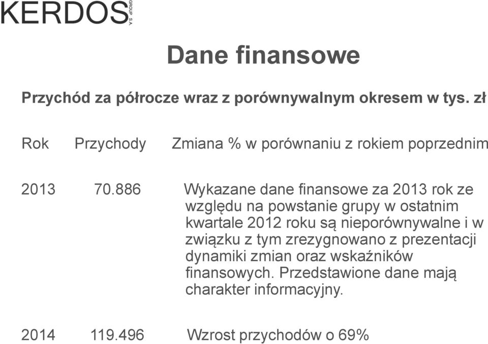 886 Wykazane dane finansowe za 2013 rok ze względu na powstanie grupy w ostatnim kwartale 2012 roku są
