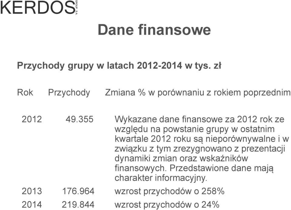355 Wykazane dane finansowe za 2012 rok ze względu na powstanie grupy w ostatnim kwartale 2012 roku są