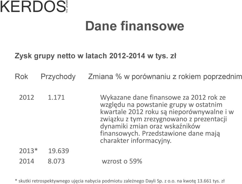 związku z tym zrezygnowano z prezentacji dynamiki zmian oraz wskaźników finansowych.