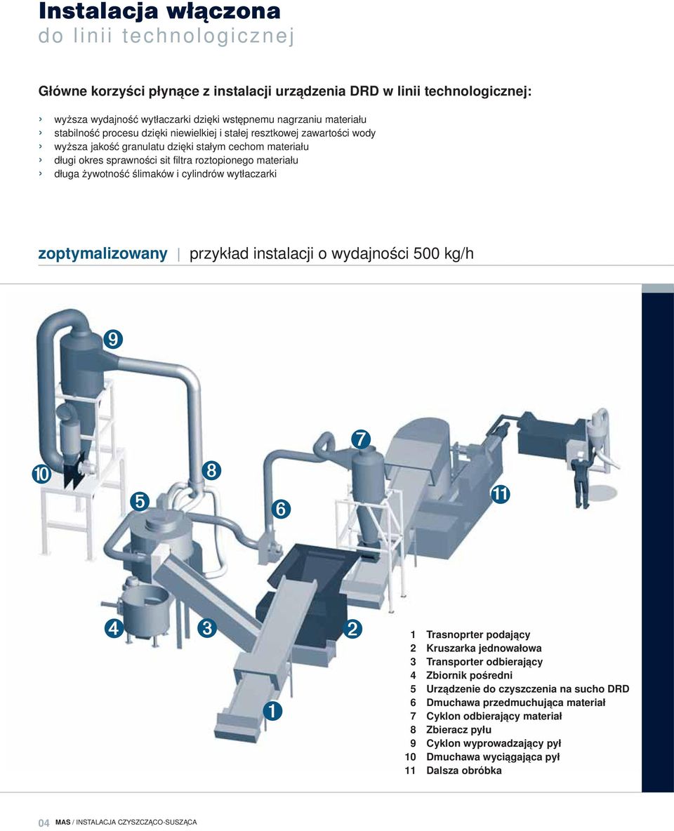 i cylindrów wytłaczarki zoptymalizowany przykład instalacji o wydajności 500 kg/h ➒ ➓ ➎ ➑ ➏ ➐ 11 ➍ ➌ ➊ ➋ 1 Trasnoprter podający 2 Kruszarka jednowałowa 3 Transporter odbierający 4 Zbiornik pośredni 5