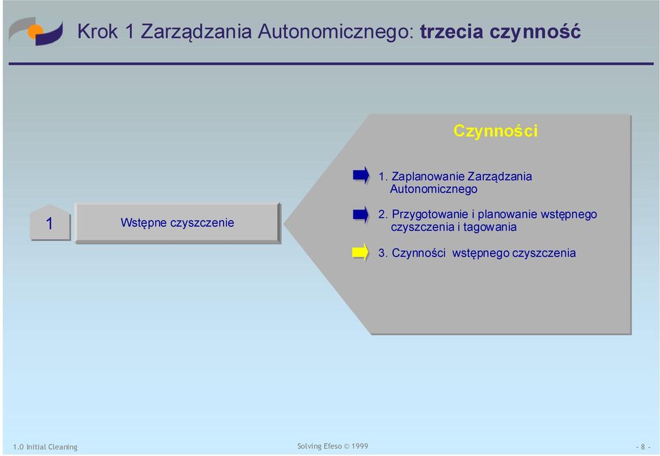 Zaplanowanie Zarządzania Autonomicznego 1 Wstępne