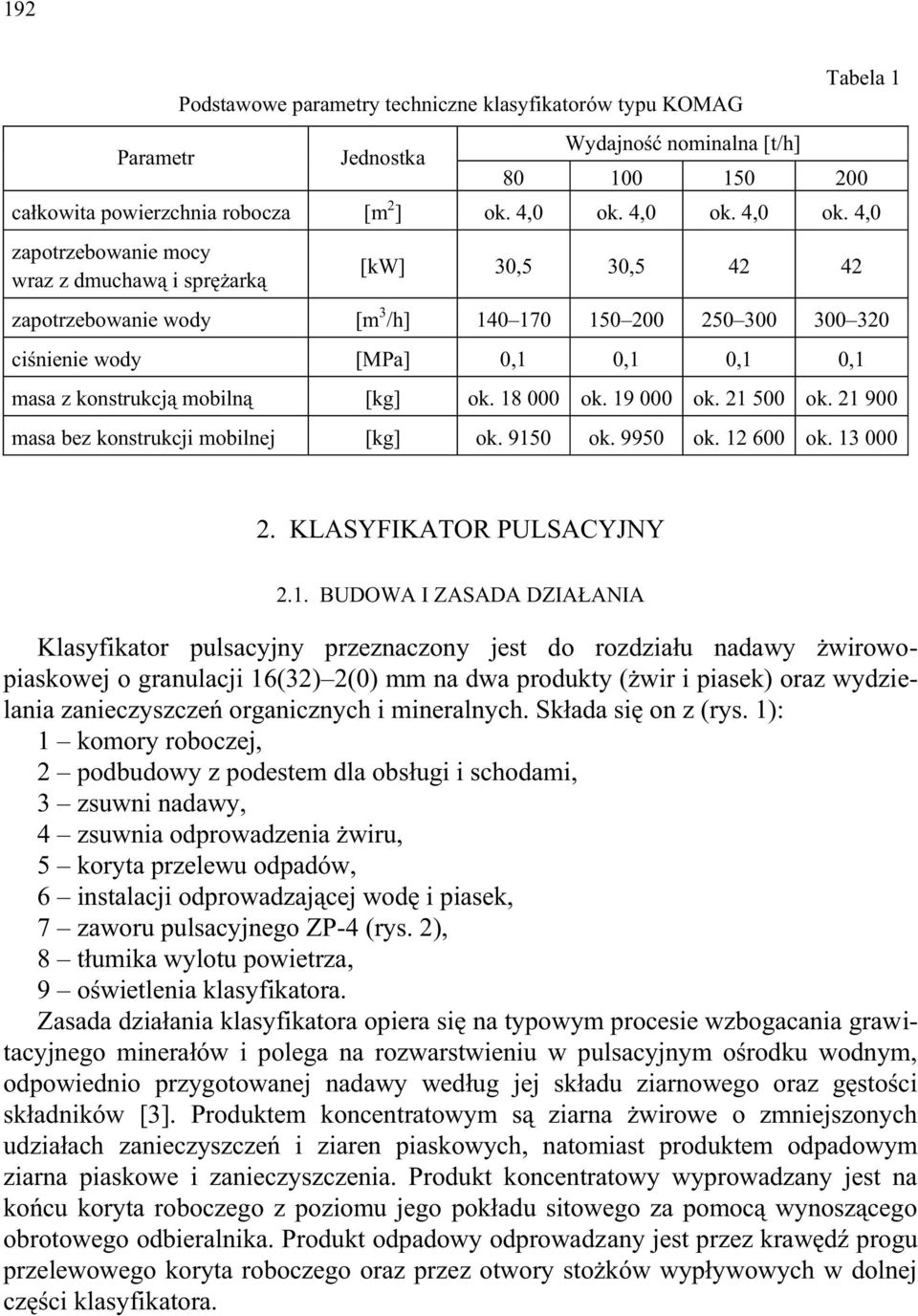 4,0 zapotrzebowanie mocy wraz z dmuchawą i sprężarką [kw] 30,5 30,5 42 42 zapotrzebowanie wody [m 3 /h] 140 170 150 200 250 300 300 320 ciśnienie wody [MPa] 0,1 0,1 0,1 0,1 masa z konstrukcją mobilną