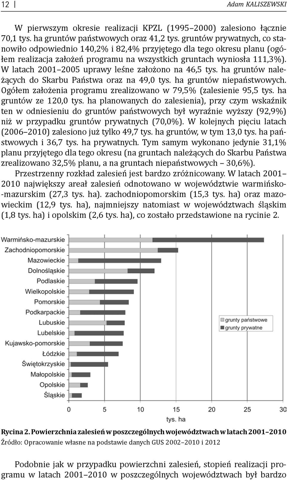 W latach 2001 2005 uprawy leśne założono na 46,5 tys. ha gruntów należących do Skarbu Państwa oraz na 49,0 tys. ha gruntów niepaństwowych.