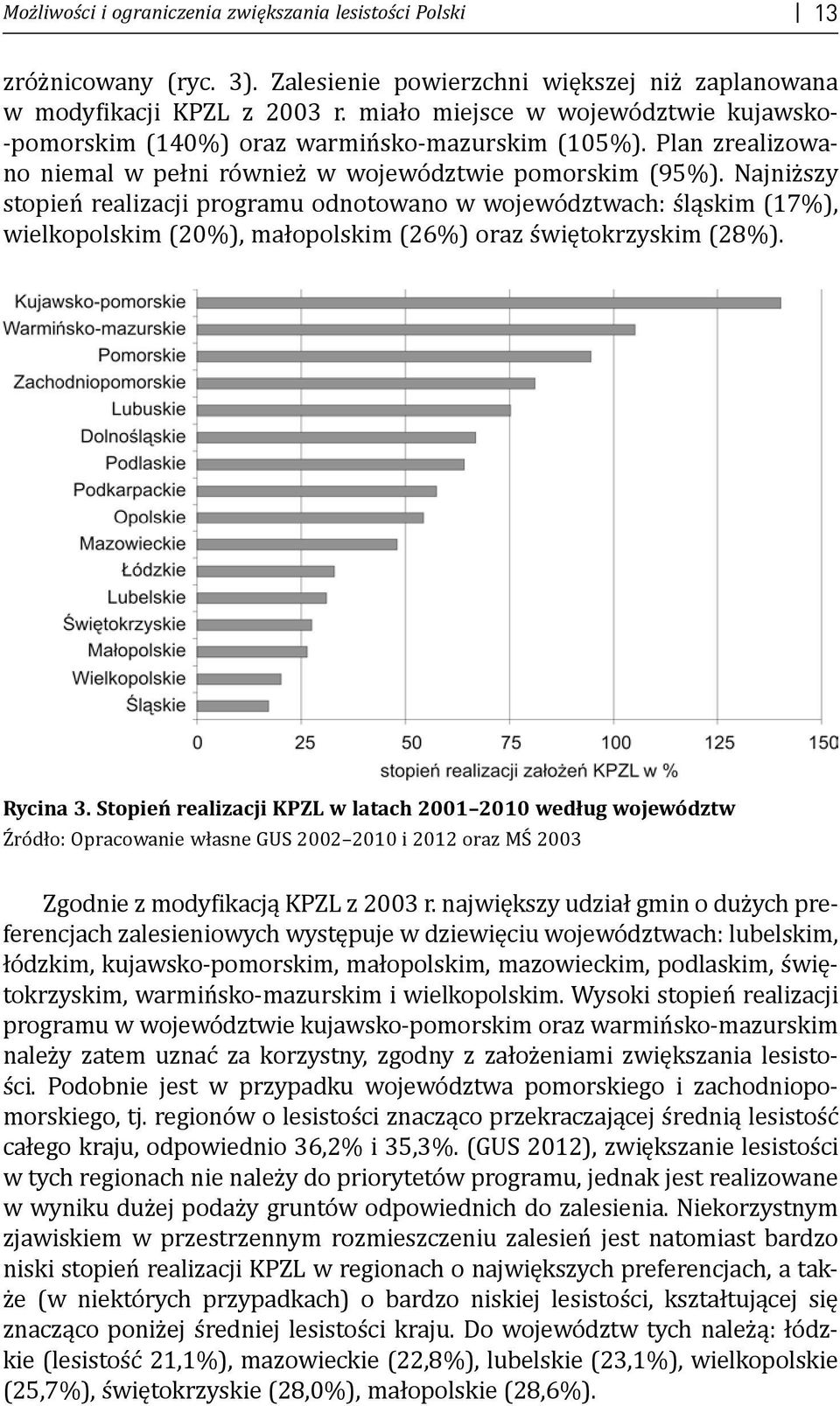 Najniższy stopień realizacji programu odnotowano w województwach: śląskim (17%), wielkopolskim (20%), małopolskim (26%) oraz świętokrzyskim (28%). Rycina 3.