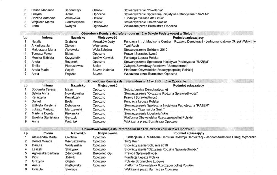 Monika Elżbieta 6 Aneta 7 Emilia 8 Aneta Maria 9 Anna 1 Bogumiła Teresa 2 Sylwia Anna 3 Katarzyna 4 Daniel 5 Elżbieta Krystyna 6 Łukasz Mariusz 7 Martyna Dorota 8 Ewelina Stanisława 9 Anna 1