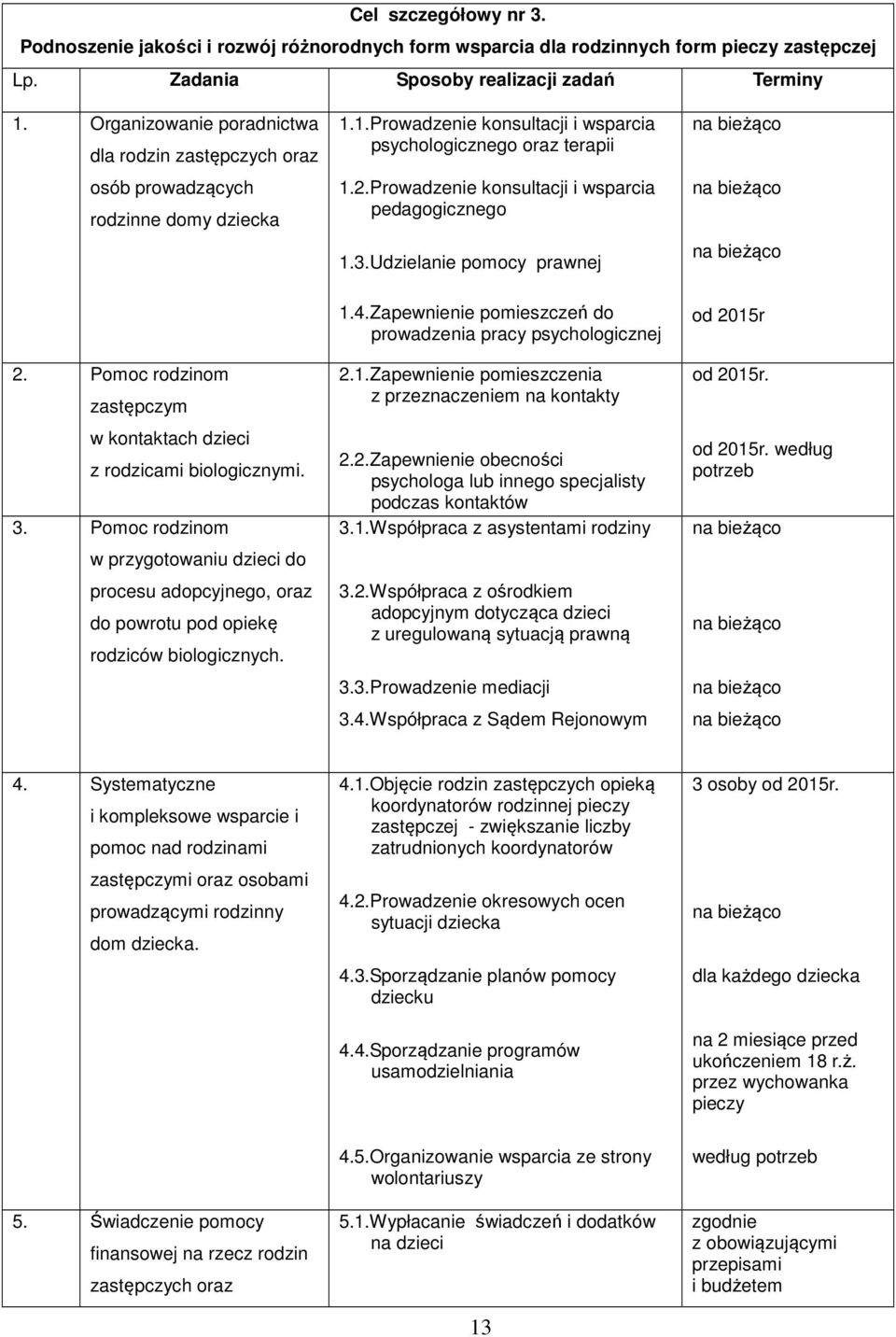 Prowadzenie konsultacji i wsparcia pedagogicznego 1.3.Udzielanie pomocy prawnej 2. Pomoc rodzinom zastępczym w kontaktach dzieci z rodzicami biologicznymi. 3.