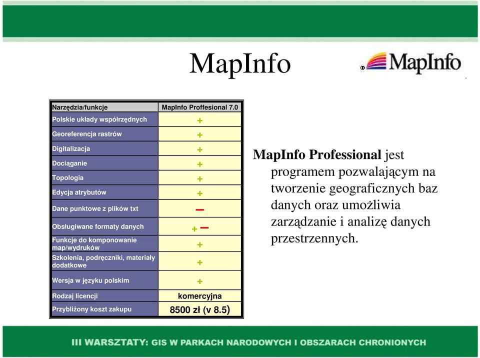 plików txt Obsługiwane formaty danych + Funkcje do komponowanie map/wydruków + Szkolenia, podręczniki, materiały dodatkowe + Wersja w
