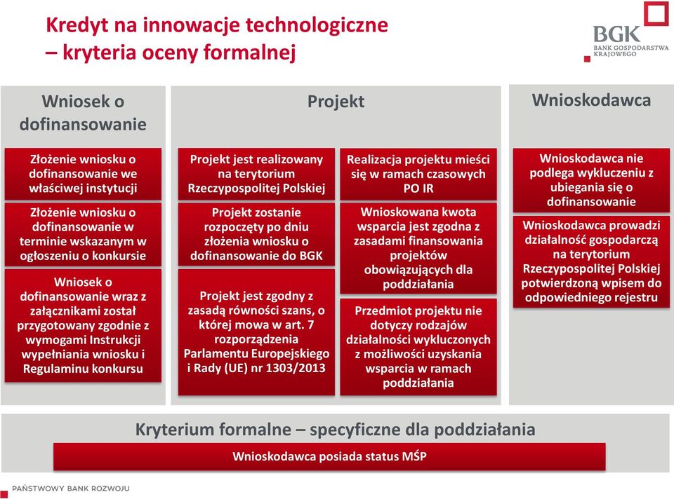 realizowany na terytorium Rzeczypospolitej Polskiej Projekt zostanie rozpoczęty po dniu złożenia wniosku o dofinansowanie do BGK Projekt jest zgodny z zasadą równości szans, o której mowa w art.