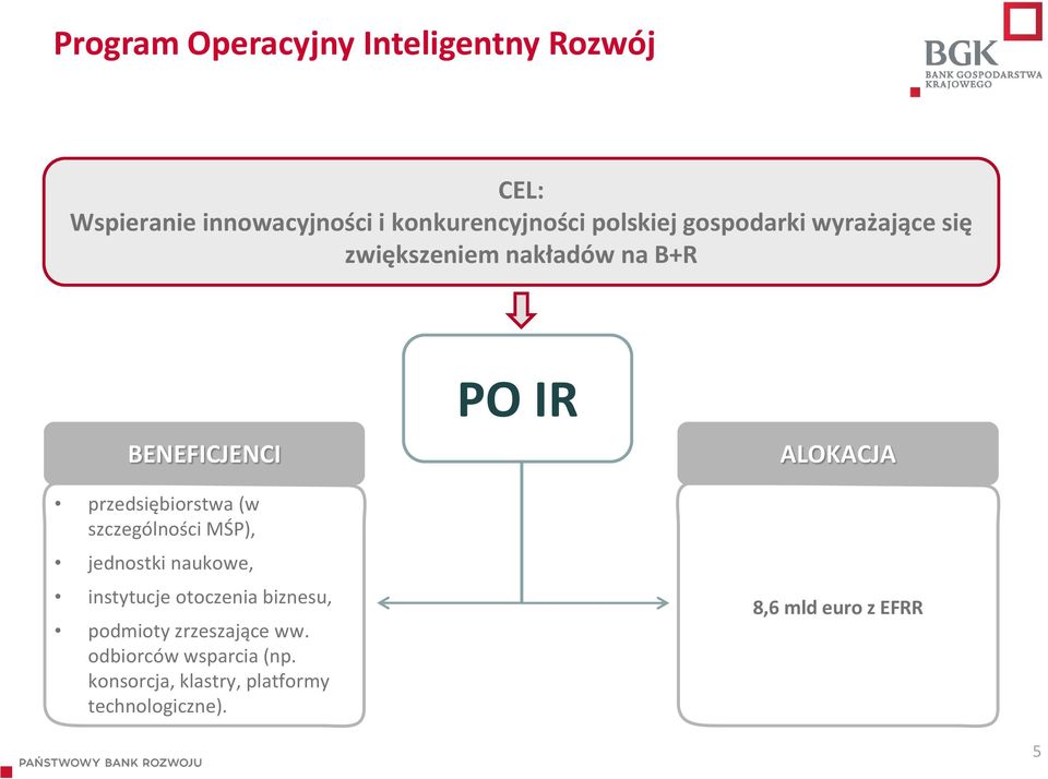 szczególności MŚP), jednostki naukowe, instytucje otoczenia biznesu, podmioty zrzeszające ww.