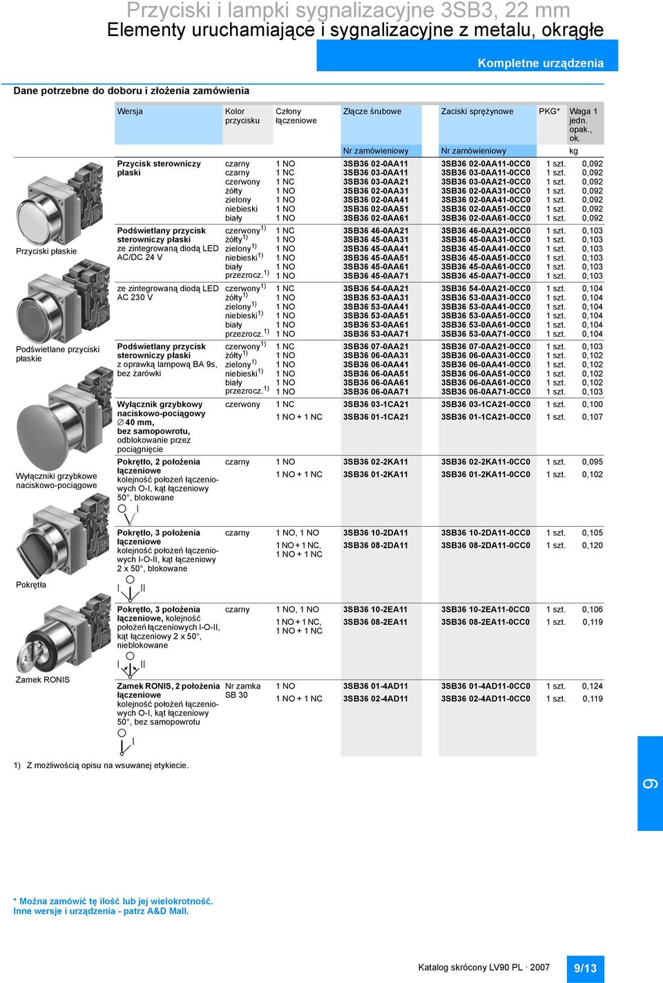 LED AC 230 V Podświetlany przycisk sterowniczy płaski z oprawką lampową BA s, bez żarówki Wyłącznik grzybkowy naciskowo-pociągowy 40 mm, bez samopowrotu, odblokowanie przez pociągnięcie Pokrętło, 2