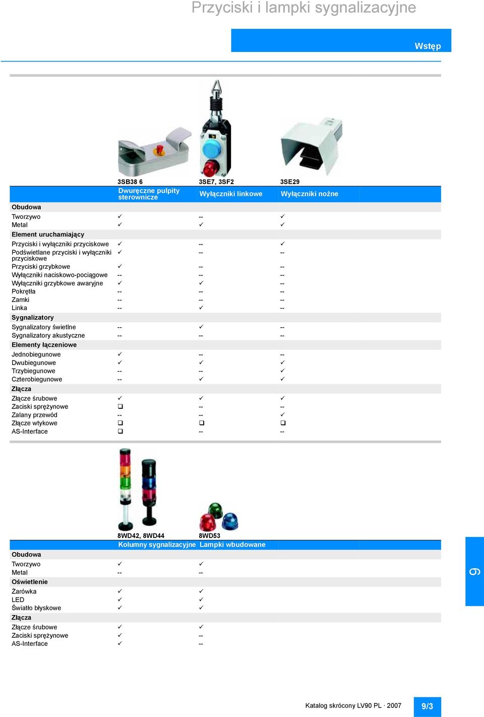 Zamki -- -- -- Linka -- -- Sygnalizatory Sygnalizatory świetlne -- -- Sygnalizatory akustyczne -- -- -- Elementy łączeniowe Jednobiegunowe -- -- Dwubiegunowe Trzybiegunowe -- -- Czterobiegunowe --