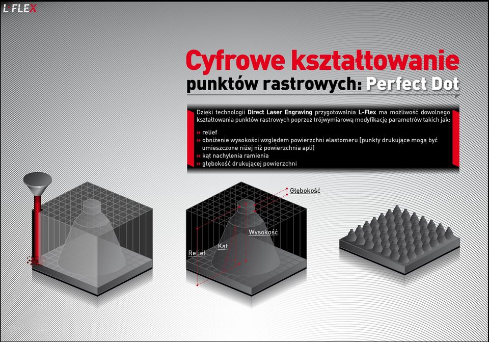 takich jak:» relief» obniżenie wysokości względem powierzchni elastomeru [punkty drukujące mogą być umieszczone