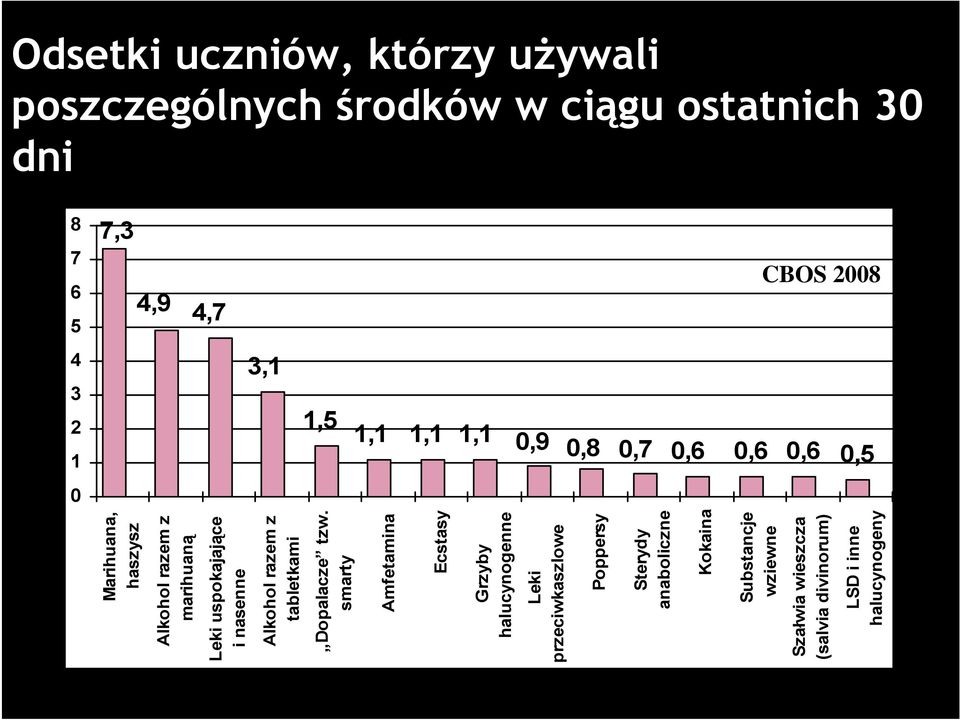 nasenne Alkohol razem z tabletkami Dopalacze tzw.