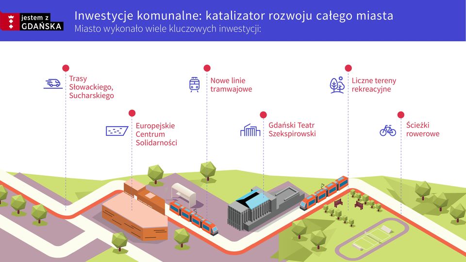 Sucharskiego Nowe linie tramwajowe Liczne tereny rekreacyjne