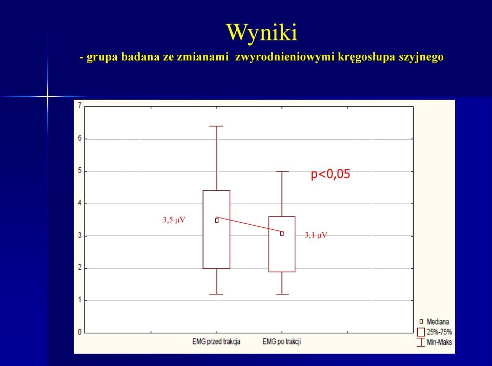 zwyrodnieniowymi