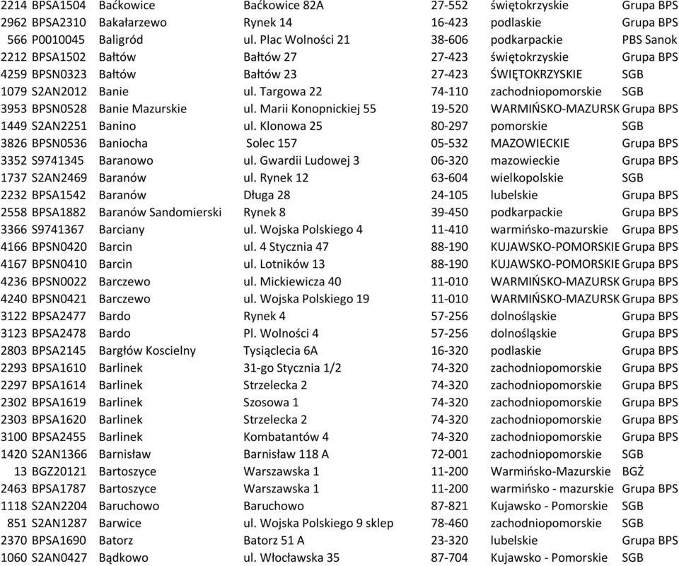 Targowa 22 74-110 zachodniopomorskie SGB 3953 BPSN0528 Banie Mazurskie ul. Marii Konopnickiej 55 19-520 WARMIŃSKO-MAZURSKIEGrupa BPS 1449 S2AN2251 Banino ul.