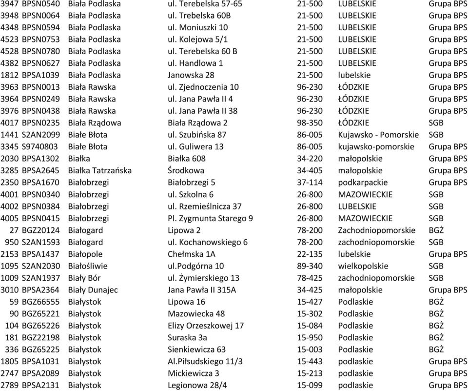 Terebelska 60 B 21-500 LUBELSKIE Grupa BPS 4382 BPSN0627 Biała Podlaska ul.