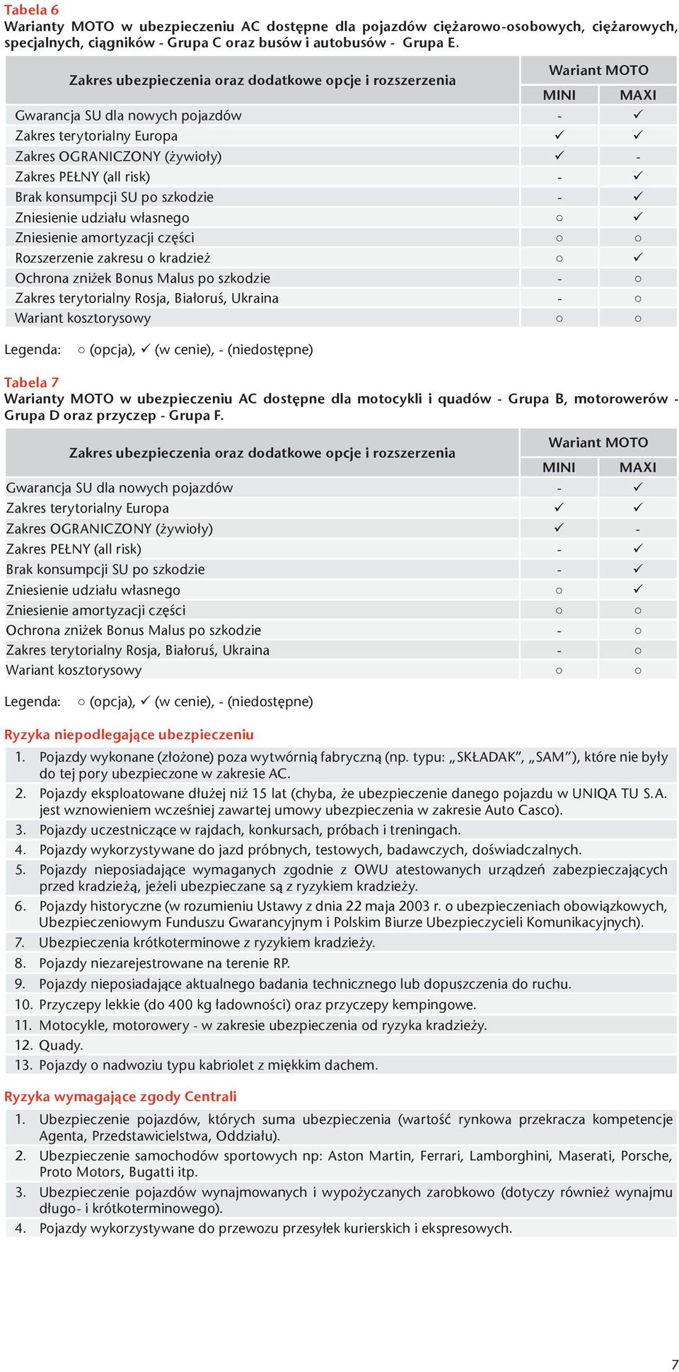 Brak konsumpcji SU po szkodzie - Zniesienie udziału własnego Zniesienie amortyzacji części Rozszerzenie zakresu o kradzież Ochrona zniżek Bonus Malus po szkodzie - Zakres terytorialny Rosja,