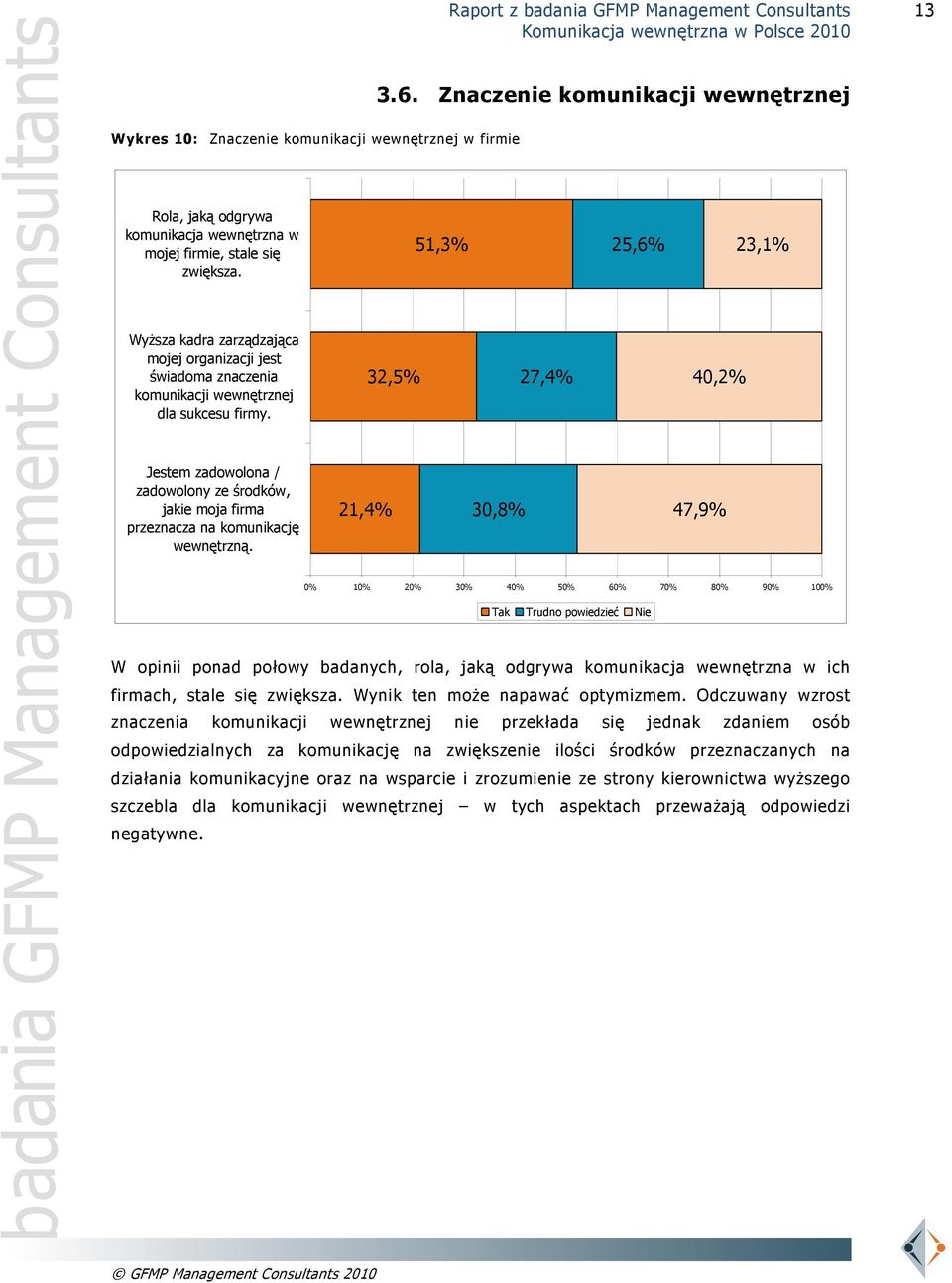 32,5% 27,4% 40,2% Jestem zadowolona / zadowolony ze środków, jakie moja firma przeznacza na komunikację wewnętrzną.