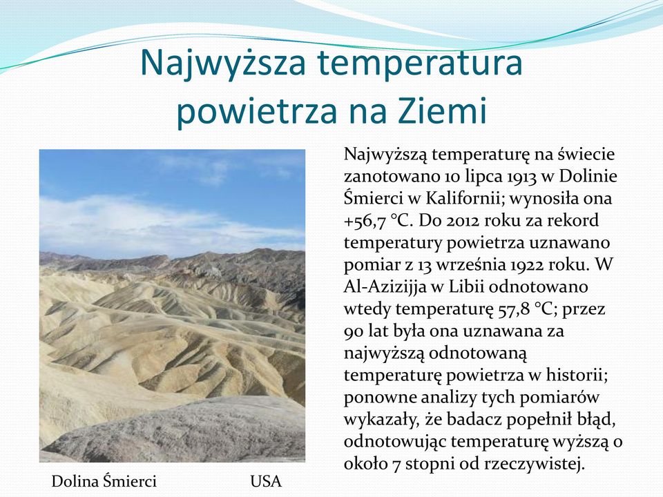 W Al-Azizijja w Libii odnotowano wtedy temperaturę 57,8 C; przez 90 lat była ona uznawana za najwyższą odnotowaną temperaturę