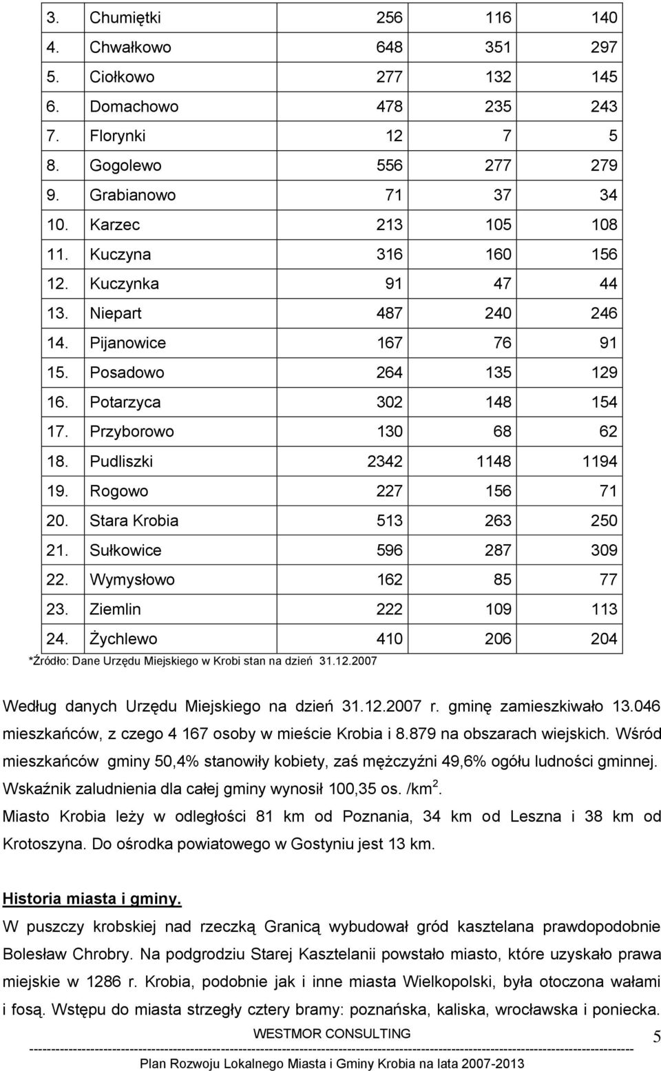 Rogowo 227 156 71 20. Stara Krobia 513 263 250 21. Sułkowice 596 287 309 22. Wymysłowo 162 85 77 23. Ziemlin 222 109 113 24.