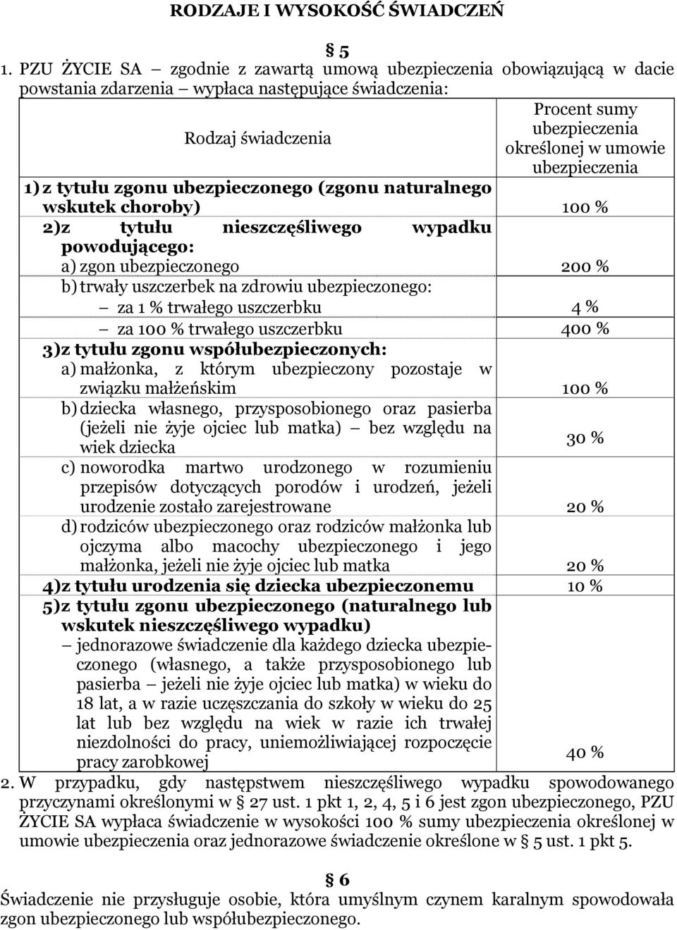 ubezpieczenia 1) z tytułu zgonu ubezpieczonego (zgonu naturalnego wskutek choroby) 100 % 2) z tytułu nieszczęśliwego wypadku powodującego: a) zgon ubezpieczonego 200 % b) trwały uszczerbek na zdrowiu