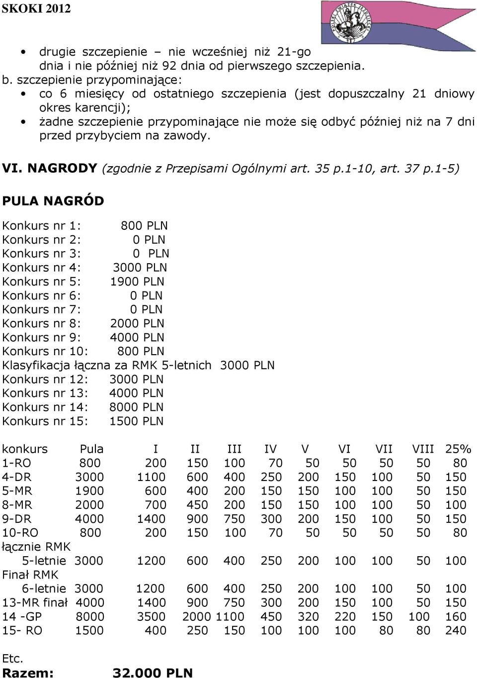 przybyciem na zawody. VI. NAGRODY (zgodnie z Przepisami Ogólnymi art. 35 p.1-10, art. 37 p.