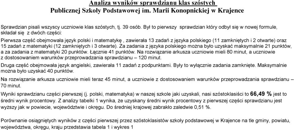 otwarte) oraz 15 zadań z matematyki (12 zamkniętych i 3 otwarte). Za zadania z języka polskiego można było uzyskać maksymalnie 21 punktów, a za zadania z matematyki 20 punktów. Łącznie 41 punktów.