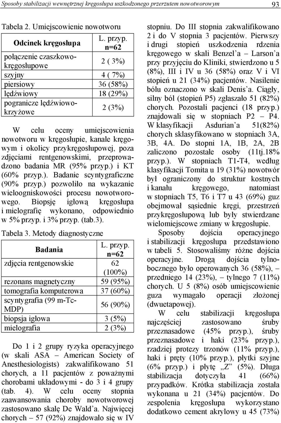 kręgowym i okolicy przykręgosłupowej, poza zdjęciami rentgenowskimi, przeprowadzono badania MR (95% przyp.) i KT (60% przyp.). Badanie scyntygraficzne (90% przyp.