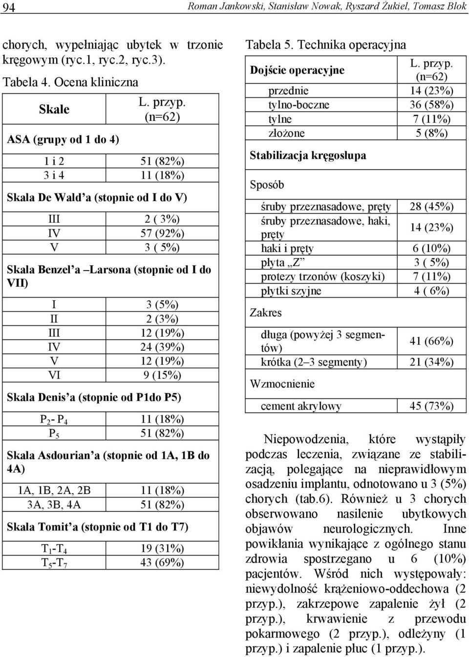 12 (19%) VI 9 (15%) Skala Denis a (stopnie od P1do P5) P 2 - P 4 11 (18%) P 5 51 (82%) Skala Asdourian a (stopnie od 1A, 1B do 4A) 1A, 1B, 2A, 2B 11 (18%) 3A, 3B, 4A 51 (82%) Skala Tomit a (stopnie
