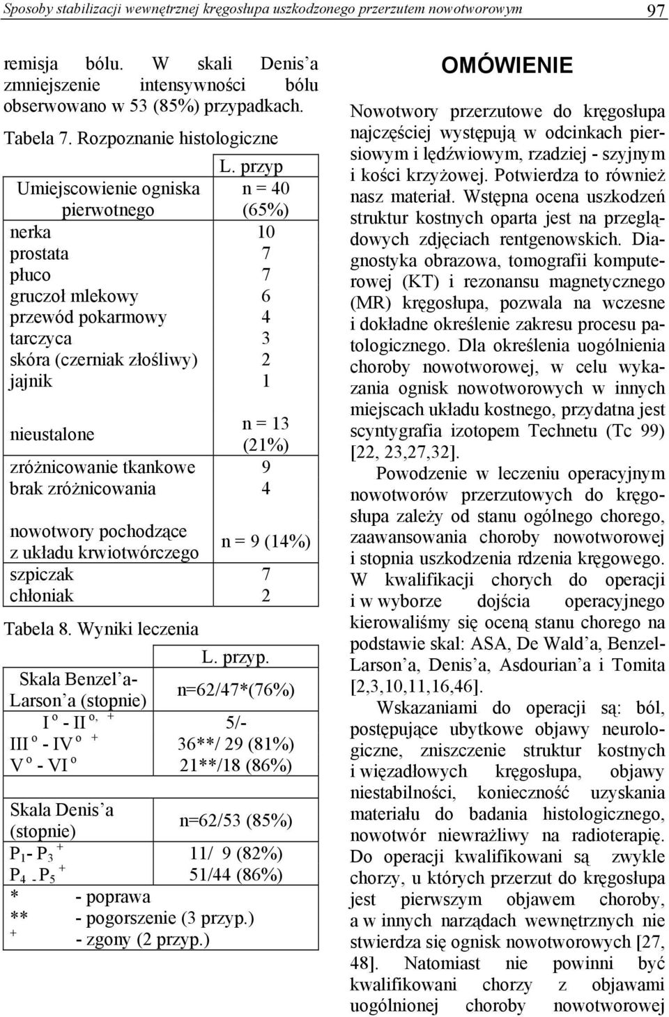 przyp Umiejscowienie ogniska pierwotnego n = 40 (65%) nerka 10 prostata 7 płuco 7 gruczoł mlekowy 6 przewód pokarmowy 4 tarczyca 3 skóra (czerniak złośliwy) 2 jajnik 1 nieustalone n = 13 (21%)