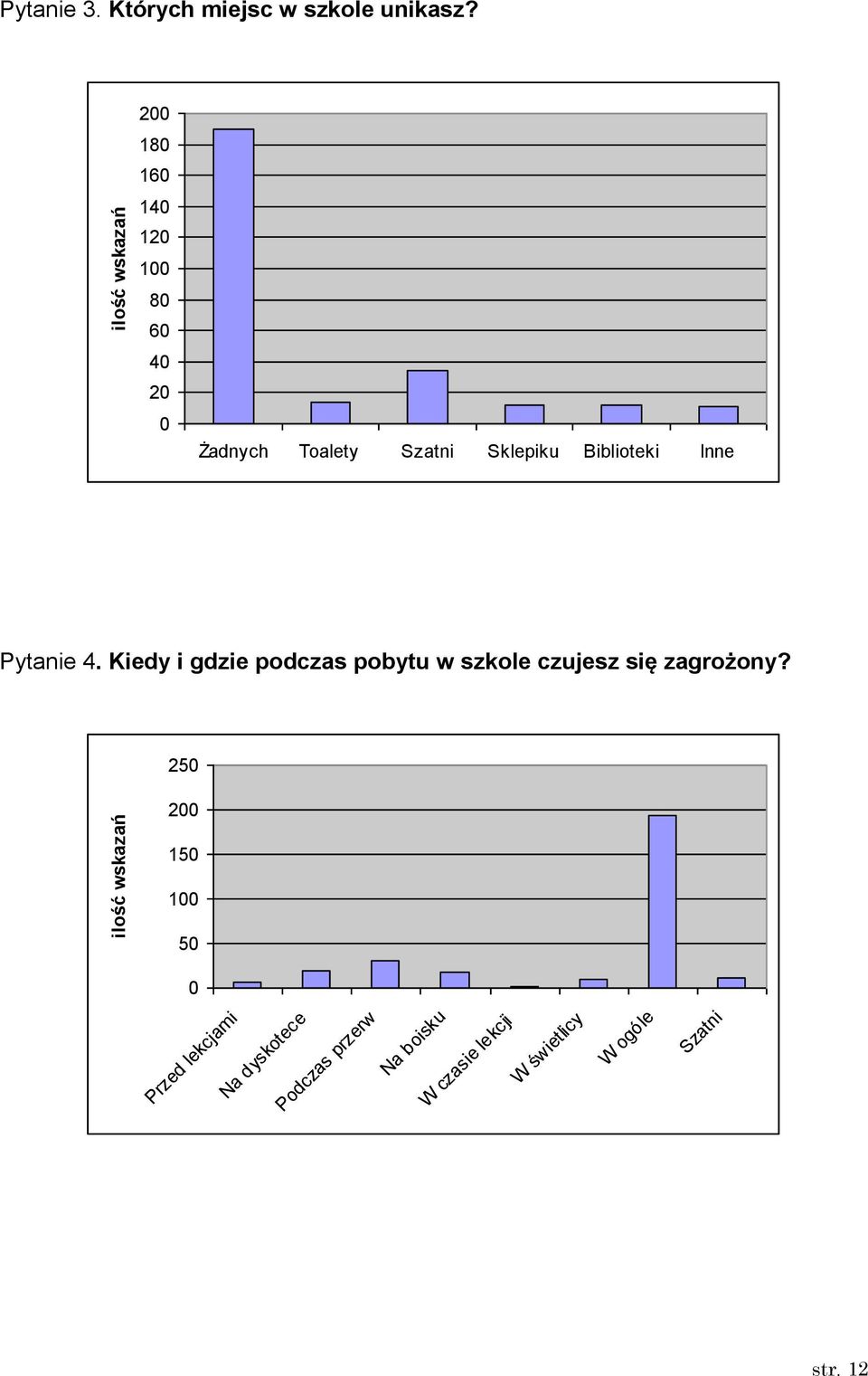 Pytanie 4. Kiedy i gdzie podczas pobytu w szkole czujesz się zagrożony?