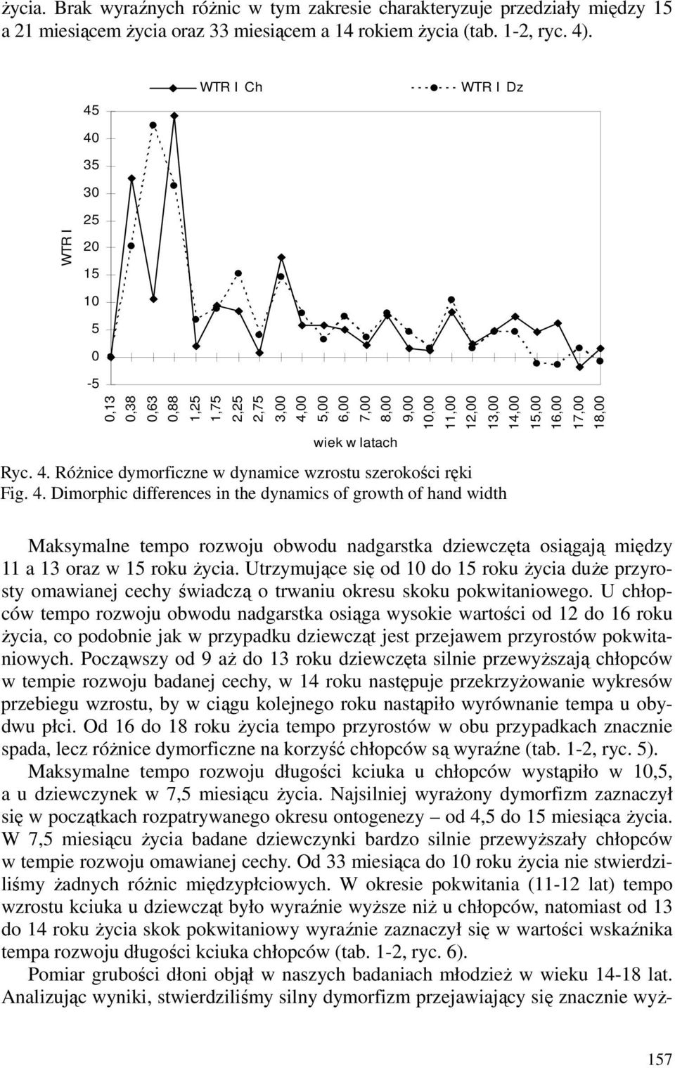 4. Dimorphic differences in the dynamics of growth of hand width 9,00 10,00 11,00 12,00 13,00 14,00 15,00 16,00 17,00 18,00 Maksymalne tempo rozwoju obwodu nadgarstka dziewczęta osiągają między 11 a