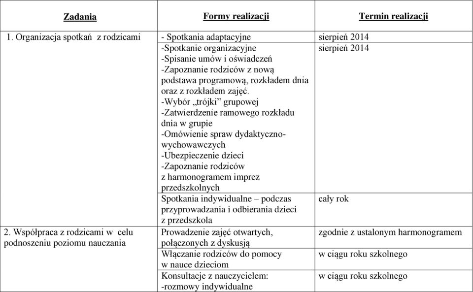 dnia oraz z rozkładem zajęć.