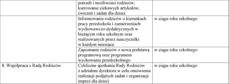 realizowanych przez nauczycielki w każdym miesiącu.