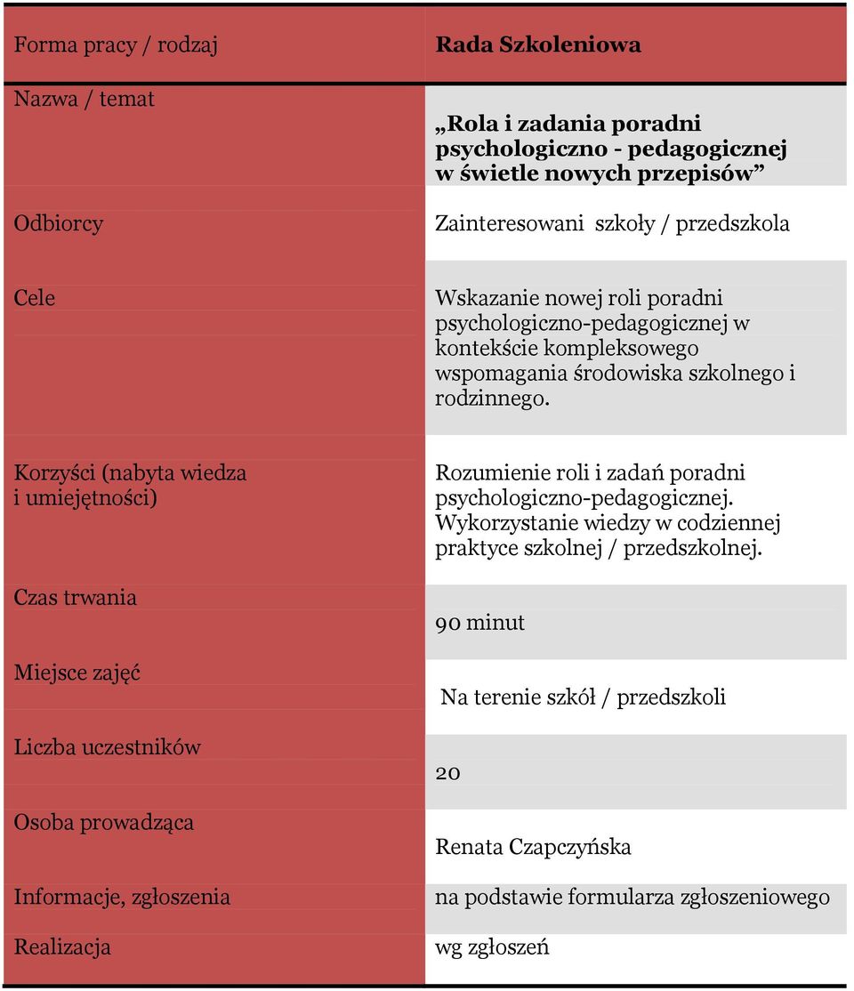 środowiska szkolnego i rodzinnego.