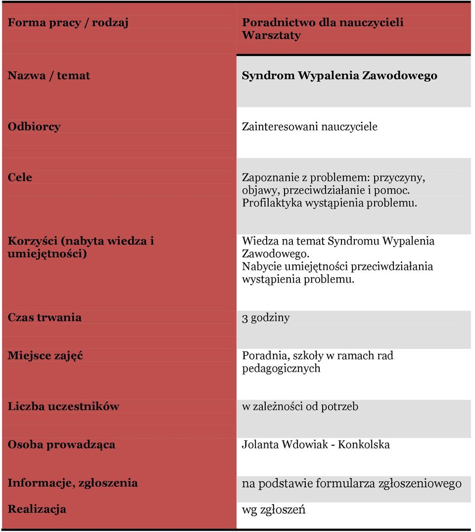 Wiedza na temat Syndromu Wypalenia Zawodowego.