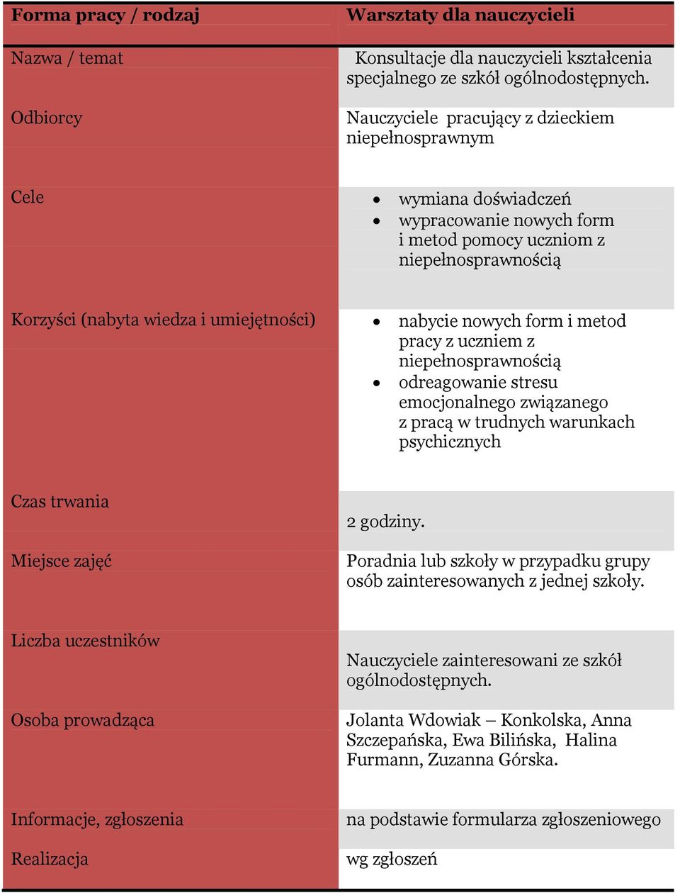 form i metod pracy z uczniem z niepełnosprawnością odreagowanie stresu emocjonalnego związanego z pracą w trudnych warunkach psychicznych 2 godziny.