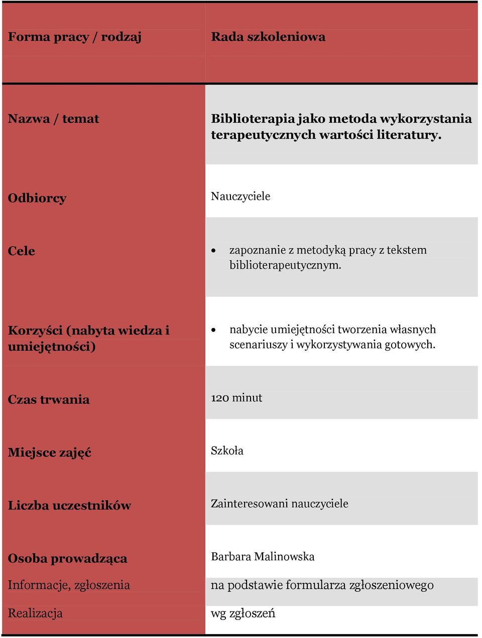 Nauczyciele zapoznanie z metodyką pracy z tekstem biblioterapeutycznym.