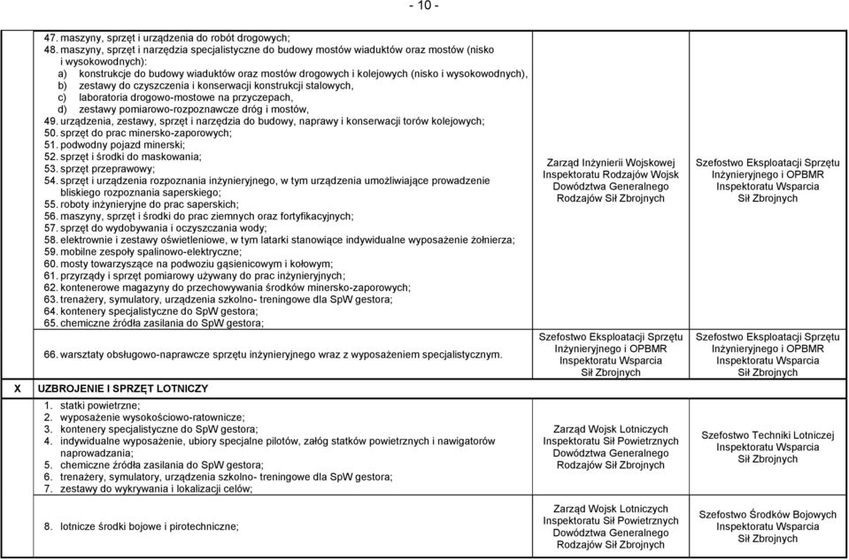 wysokowodnych), b) zestawy do czyszczenia i konserwacji konstrukcji stalowych, c) laboratoria drogowo-mostowe na przyczepach, d) zestawy pomiarowo-rozpoznawcze dróg i mostów, 49.